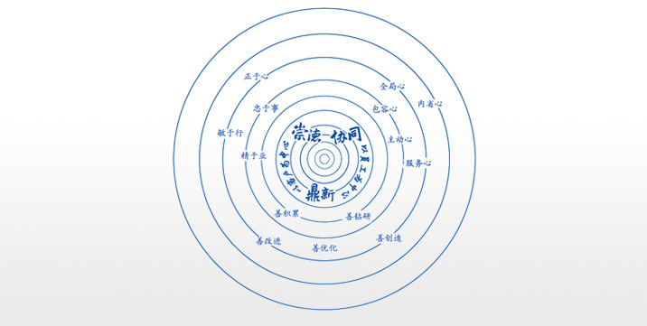 卓越企業(yè)文化：崇德、協(xié)同、鼎新